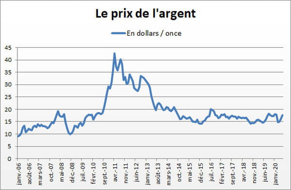 argent