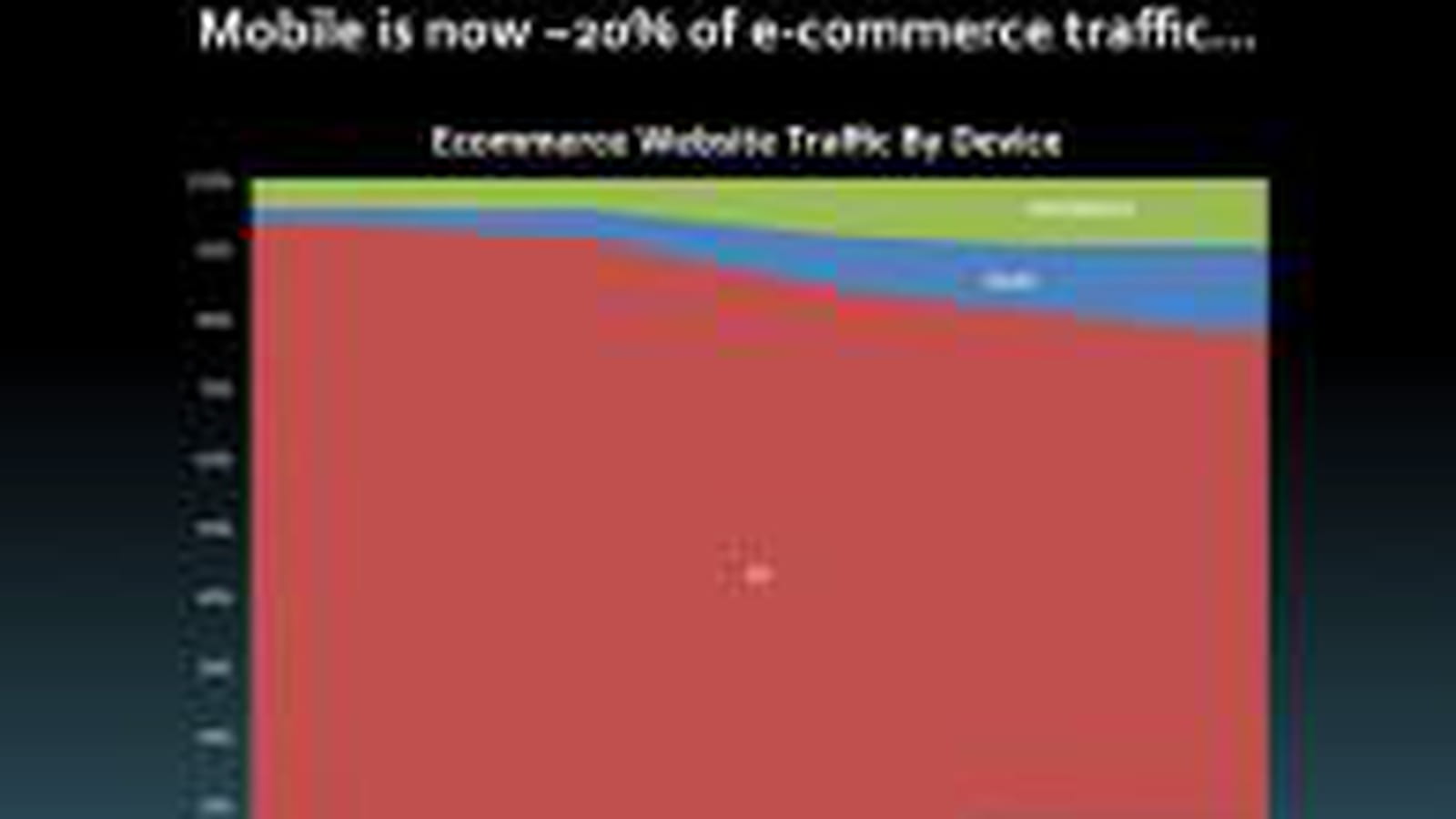 Mobile et e-commerce