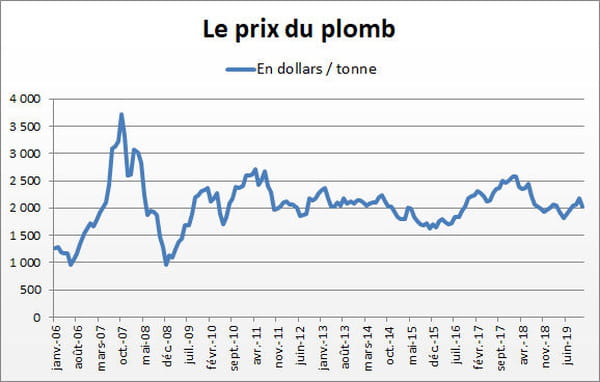 plomb