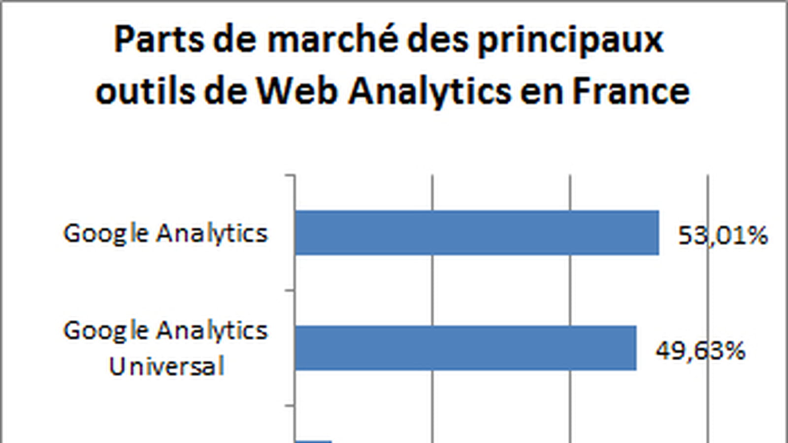 Universal Analytics