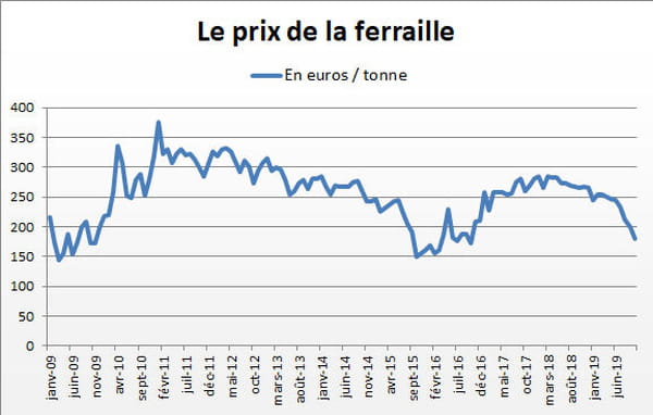 ferraille