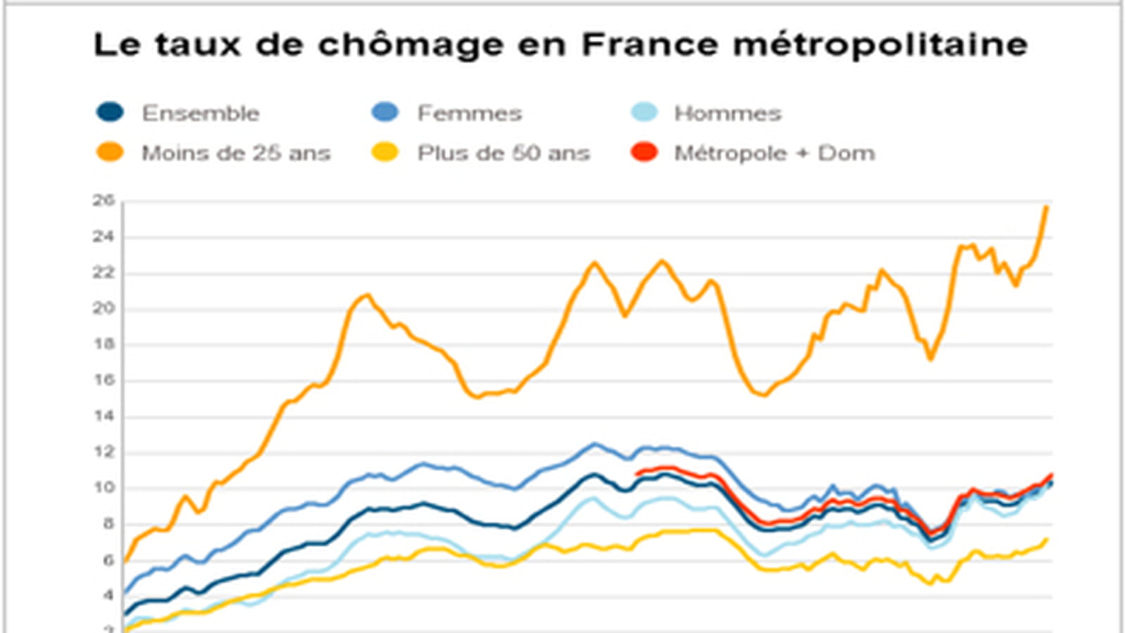 Nouveautés fiscales