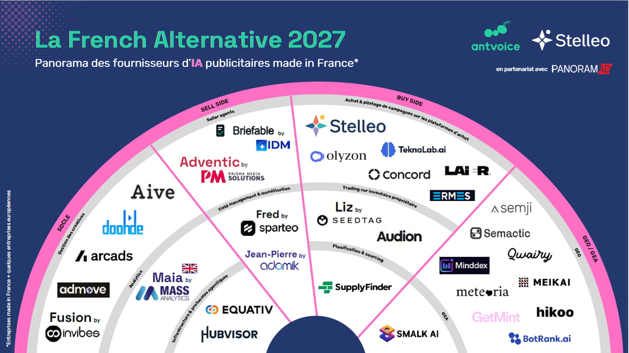 Adtech : qui sont les 26 entreprises de la French Tech spécialisées dans l'agentique ?