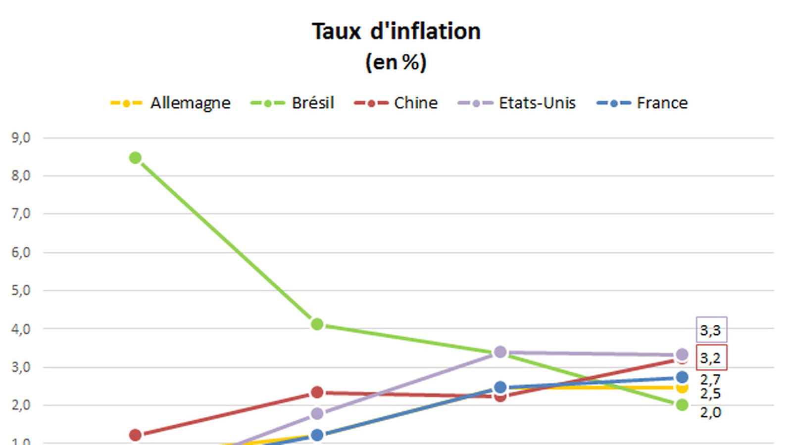 Inflation