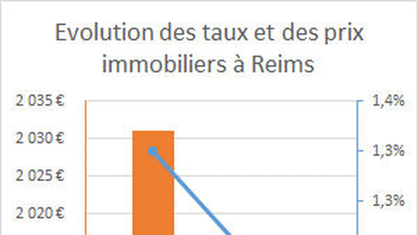 Reims
