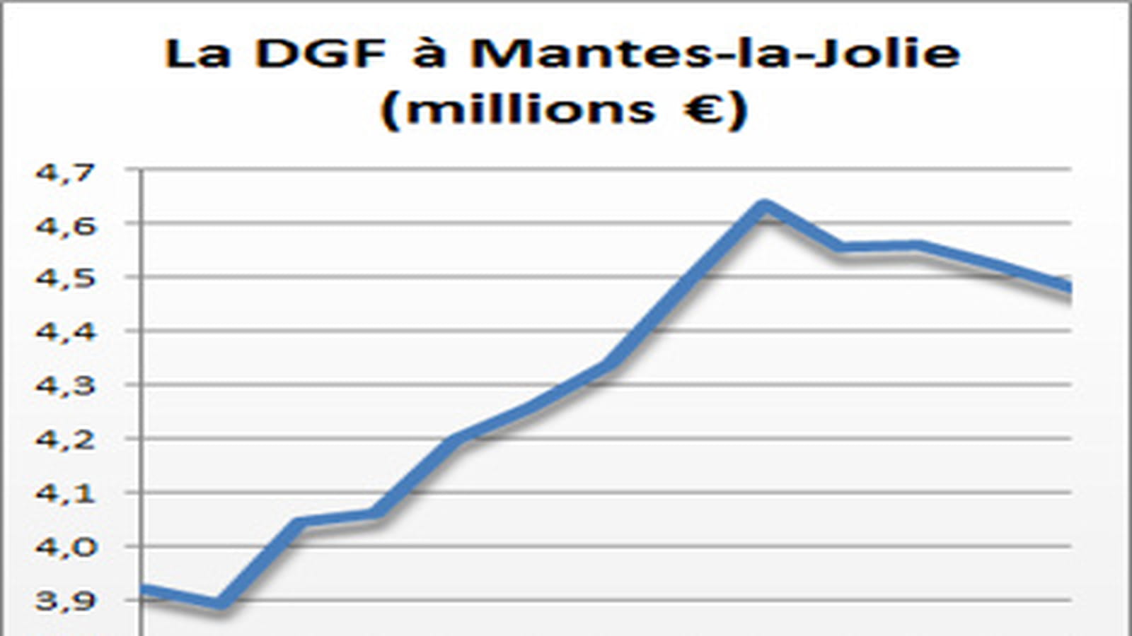 Mantes-la-Jolie