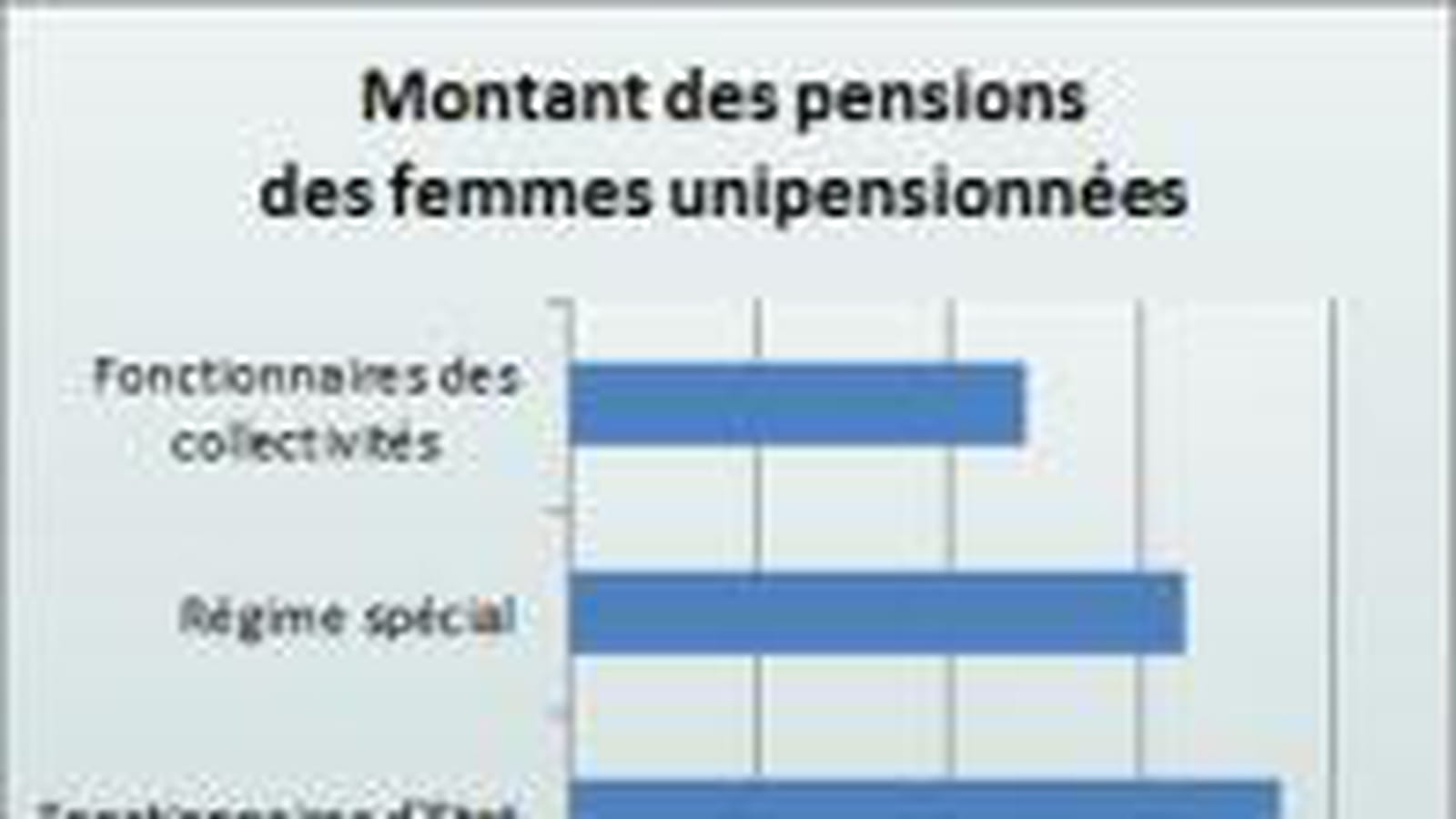 Pension des femmes