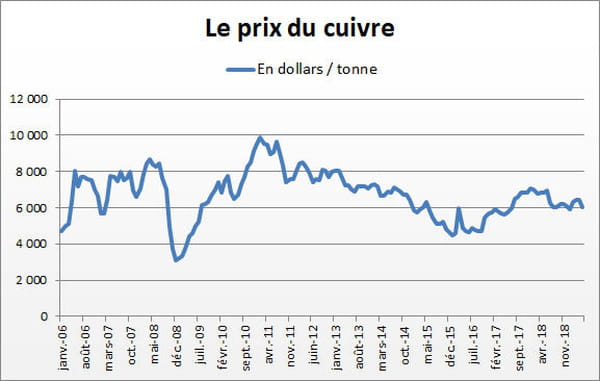 cuivre
