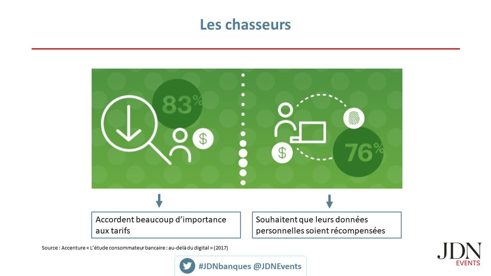 Les chasseurs