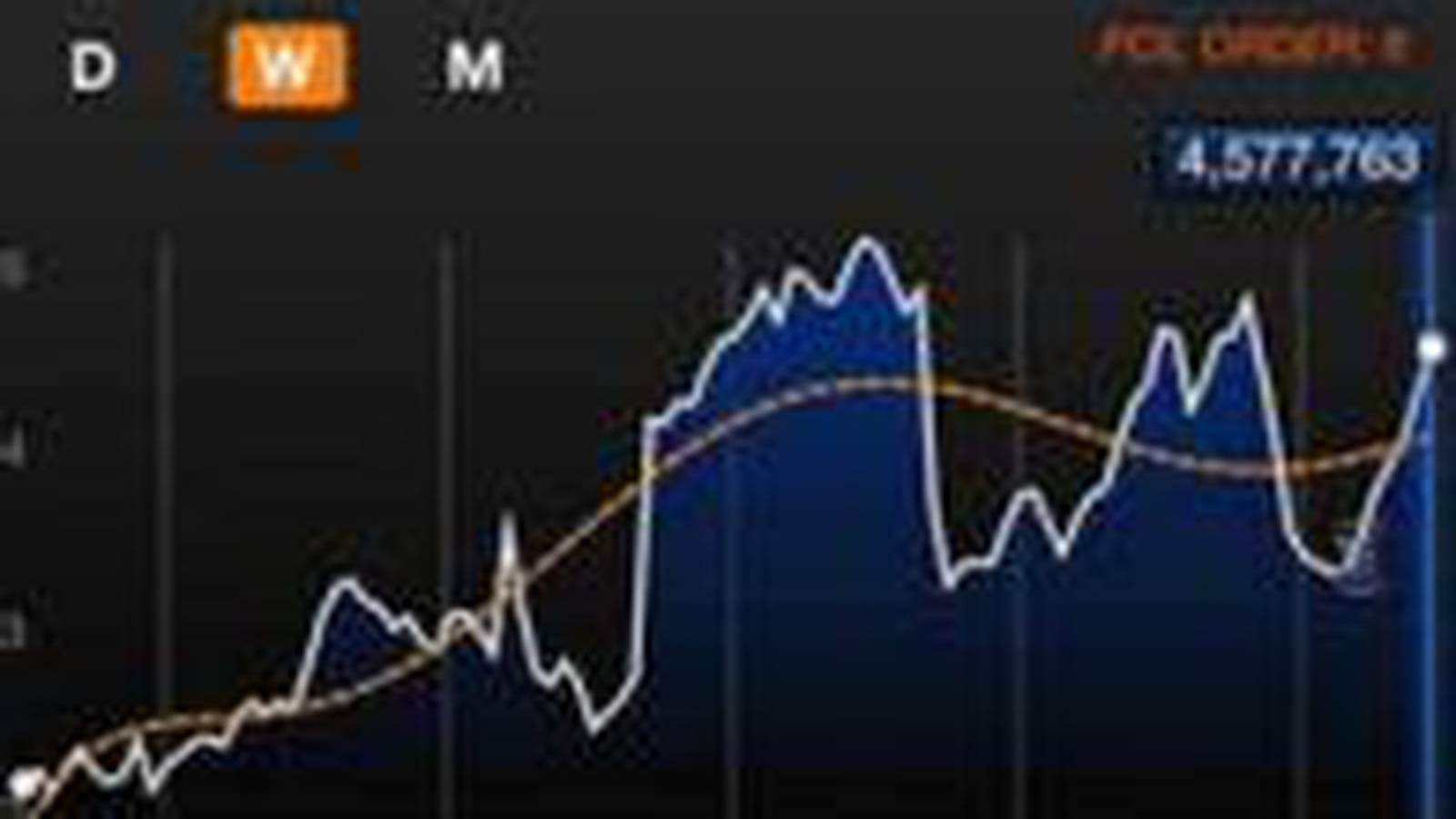 Roambi Analytics