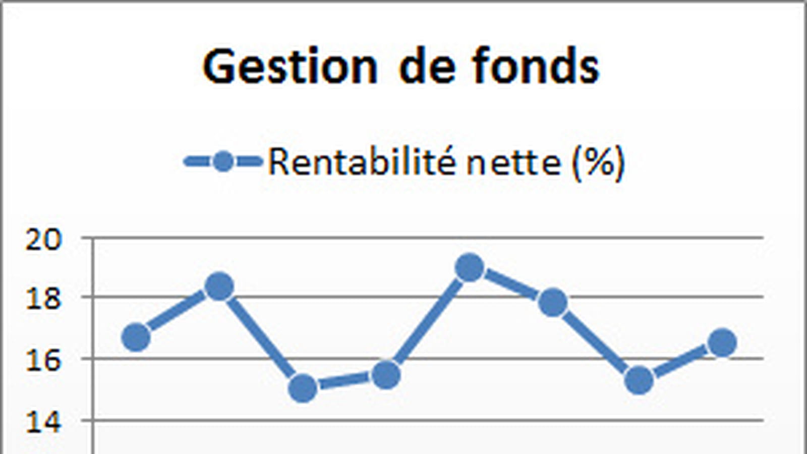 Gestion de fonds