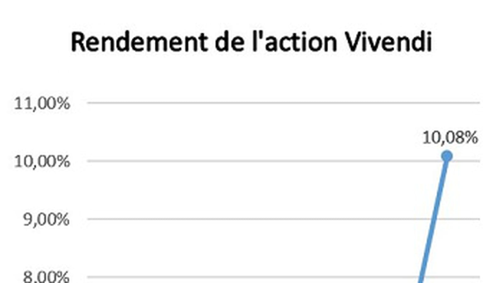 Vivendi