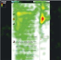 résultats de l'analyse d'eye tracking sur le site de twitter. 