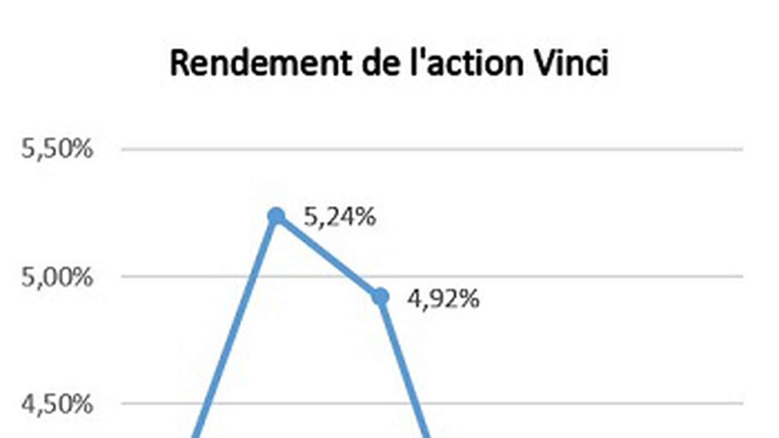 Vinci