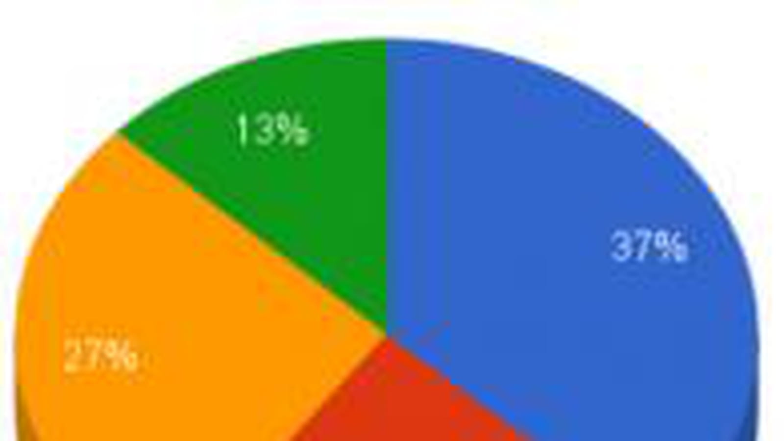 Usages 2011