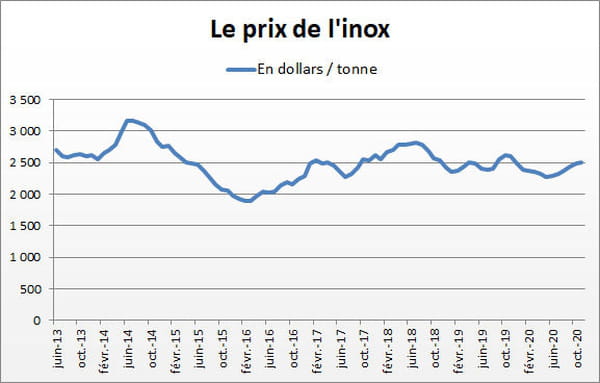 inox