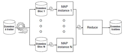 figure 4.3. principe de fonctionnement de mapreduce