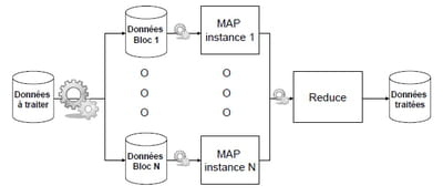 figure 4.3. principe de fonctionnement de mapreduce 