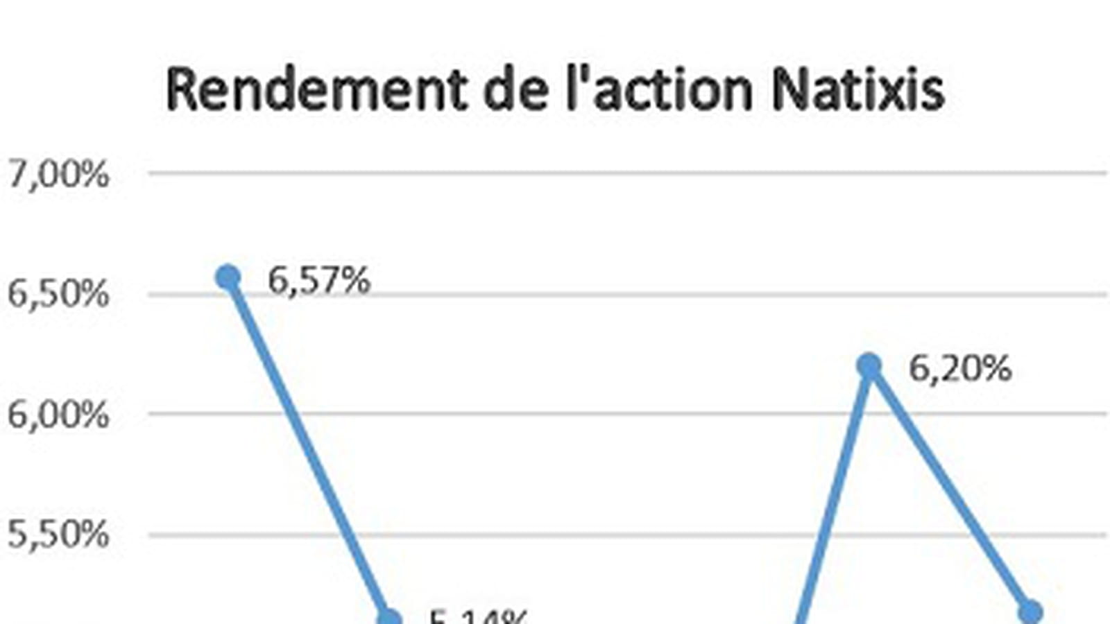 Natixis