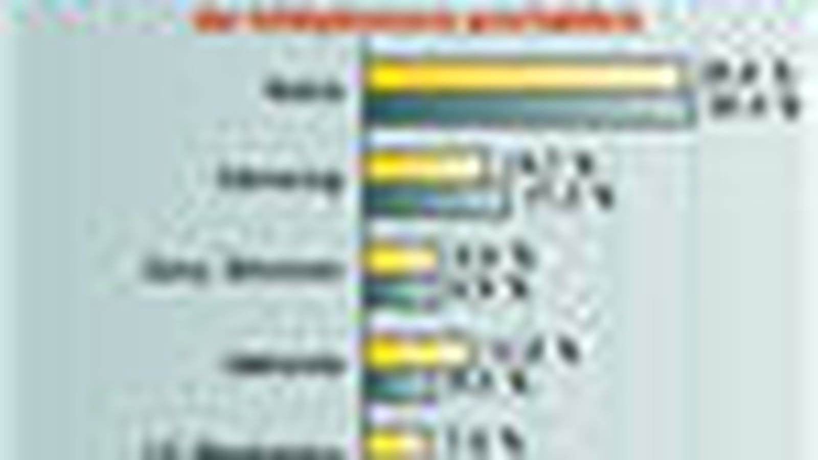 Fabricants de mobile