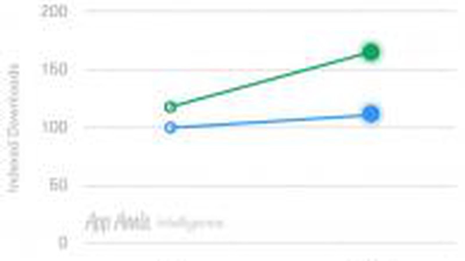 iOS vs Android