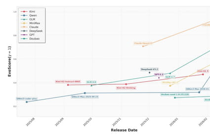 Dette technique&nbsp;: quel mod&egrave;le d'IA g&eacute;n&egrave;re le code le plus maintenable&nbsp;?