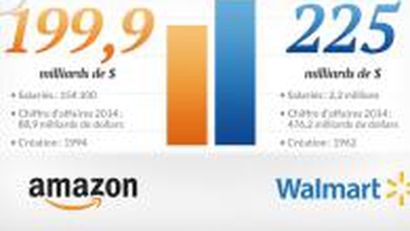 Amazon vs Walmart