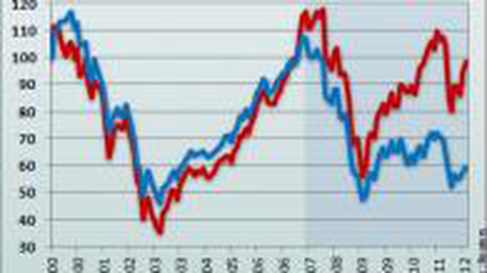 Bourse