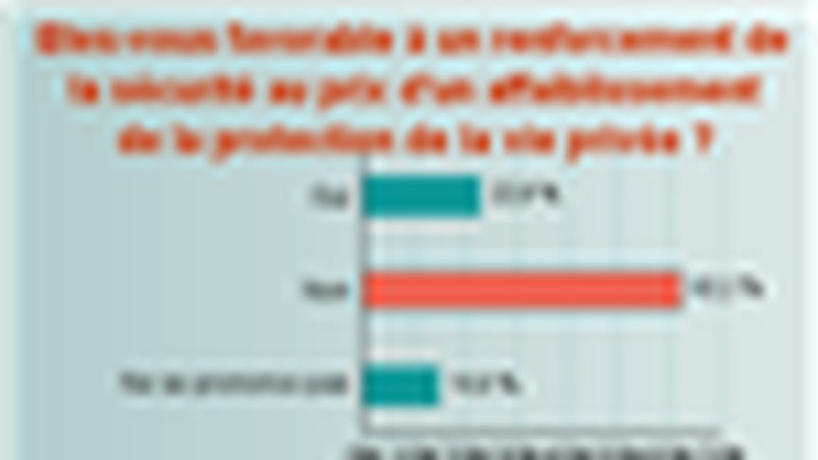 Vie privée