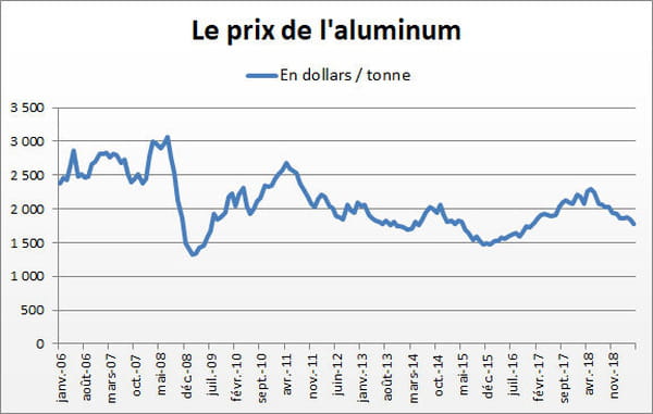 aluminium