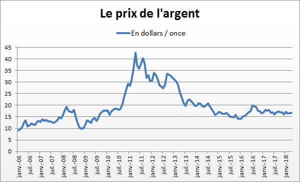 argent