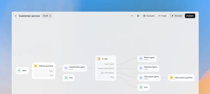 Avec AgentKit, OpenAI rend enfin facile la cr&eacute;ation d'agents IA