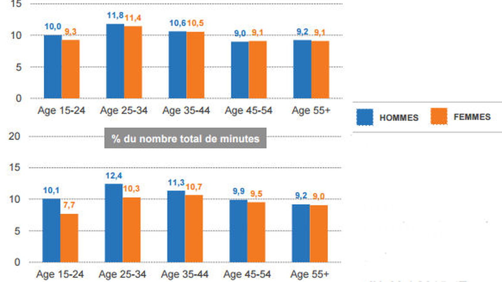 Démographie Web fixe européen