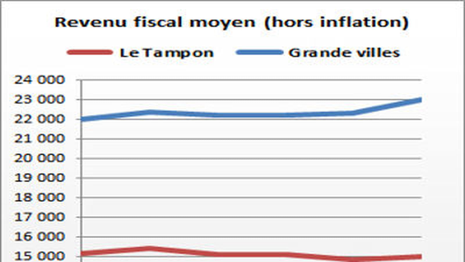 Le Tampon