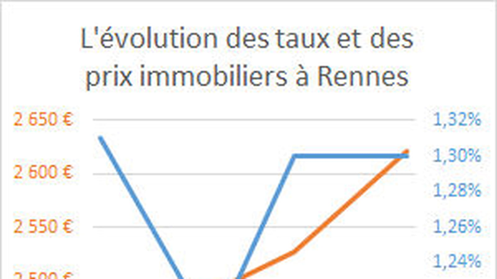 Rennes