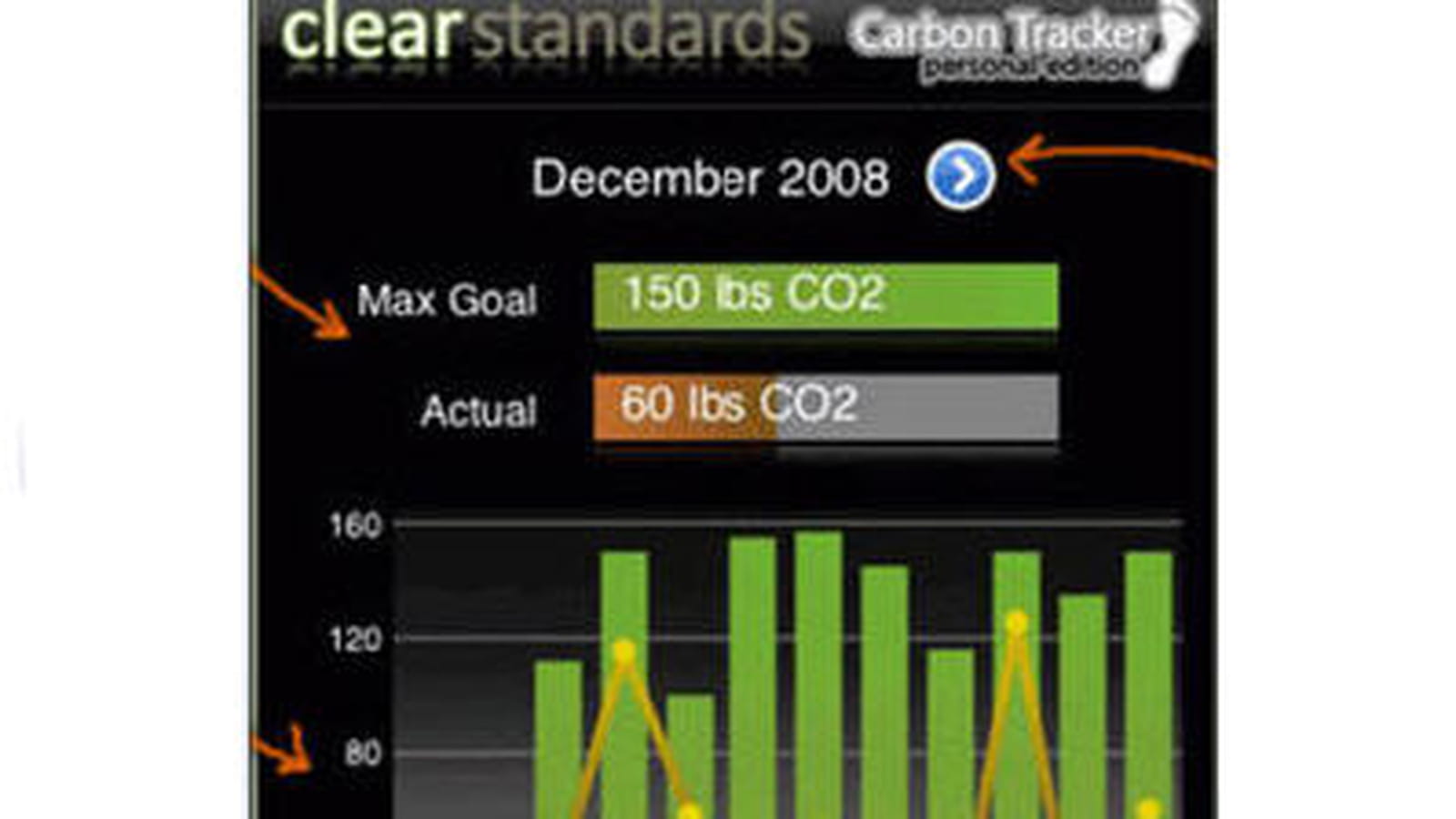 SAP-Clear Standards