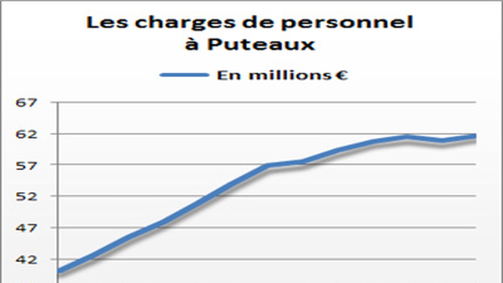 Puteaux