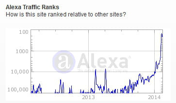 alexa sotchi