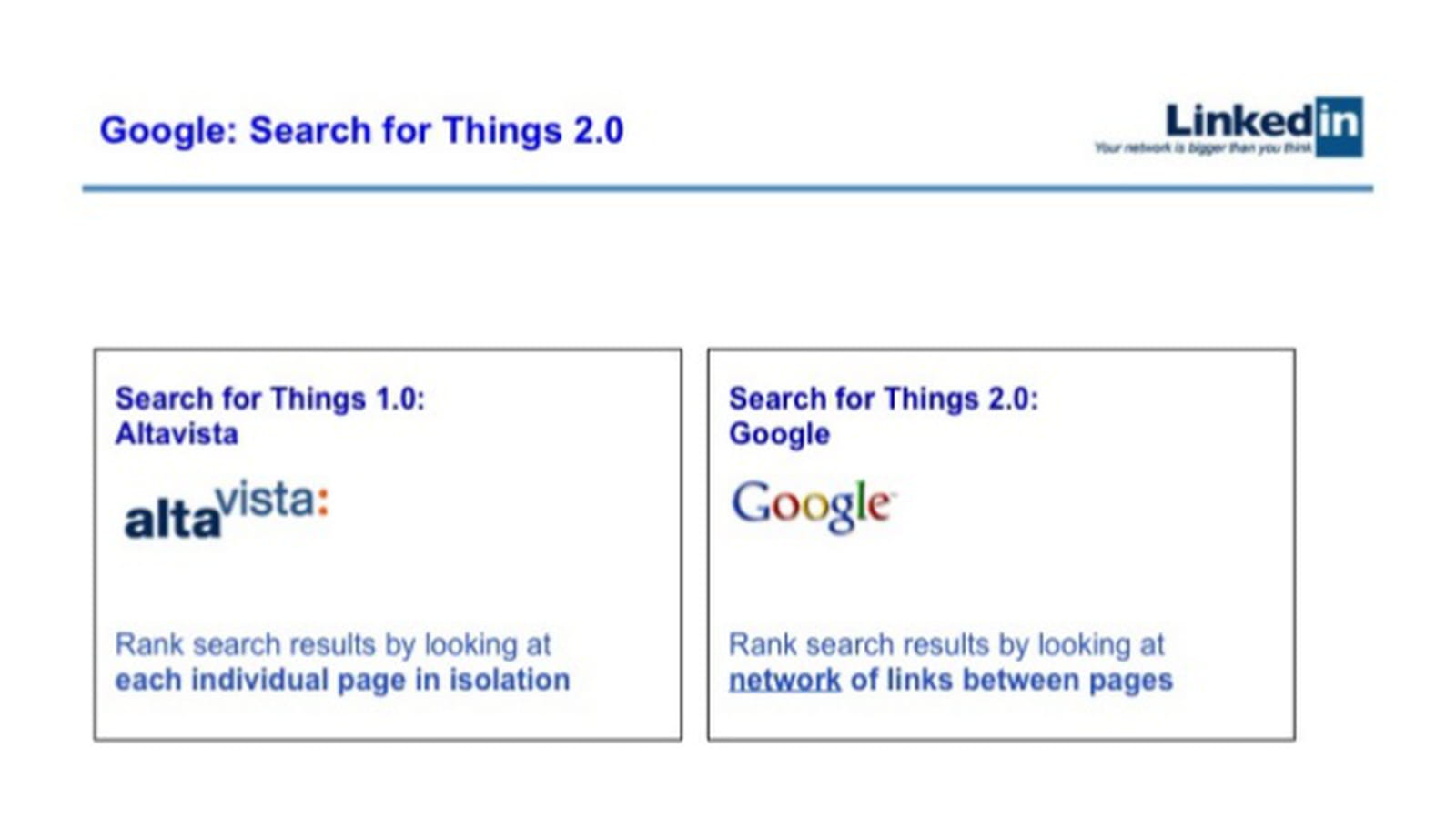 La méthode de recherche novatrice de Google