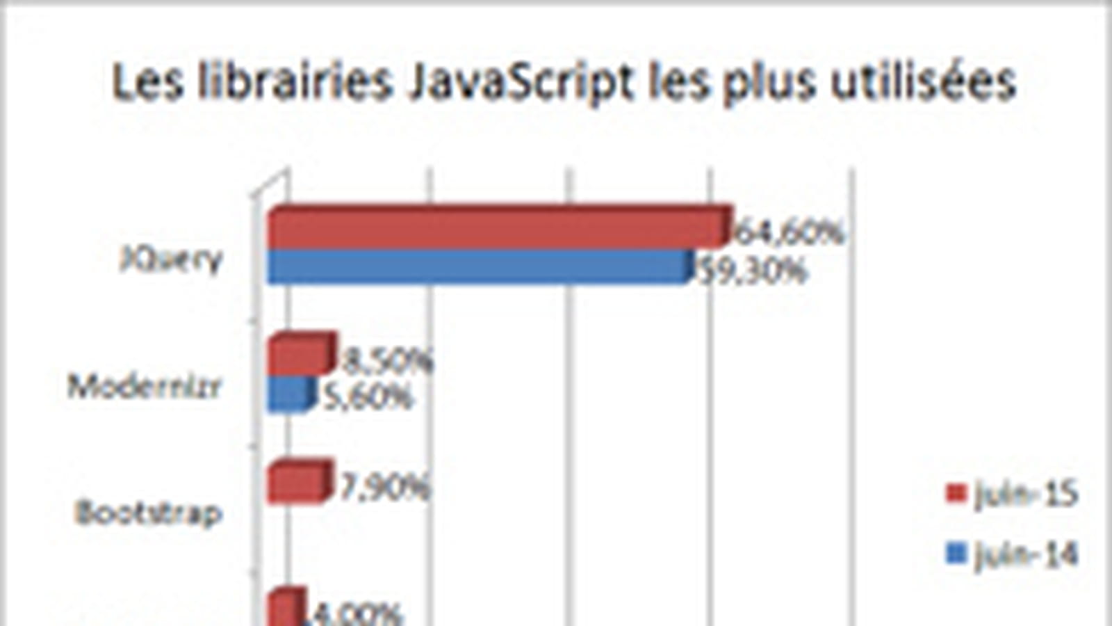 Librairies JavaScript