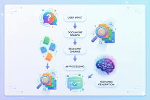 Tutoriel&nbsp;: comment cr&eacute;er un chatbot RAG&nbsp;sur mesure facilement&nbsp;