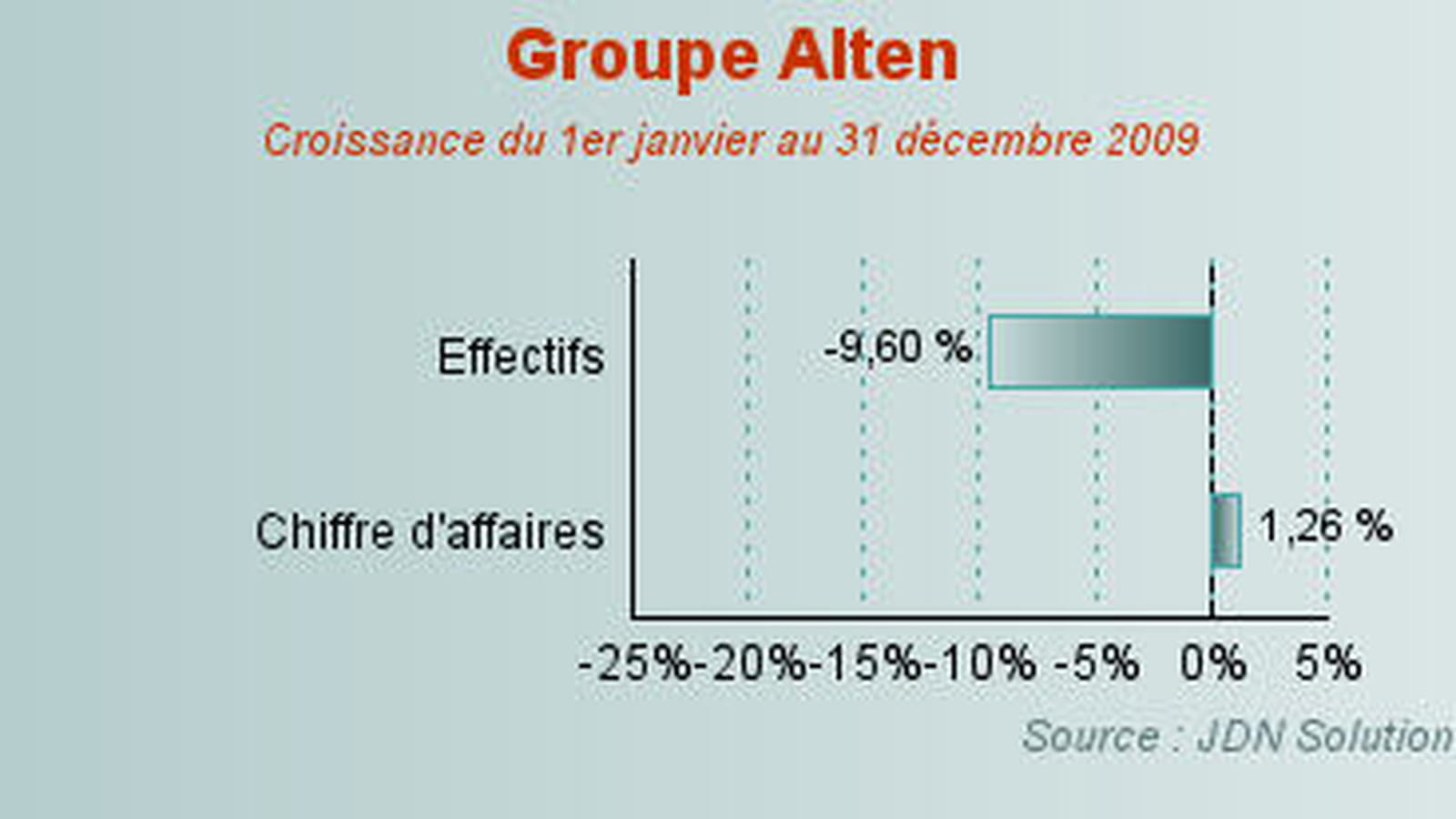 Groupe Alten
