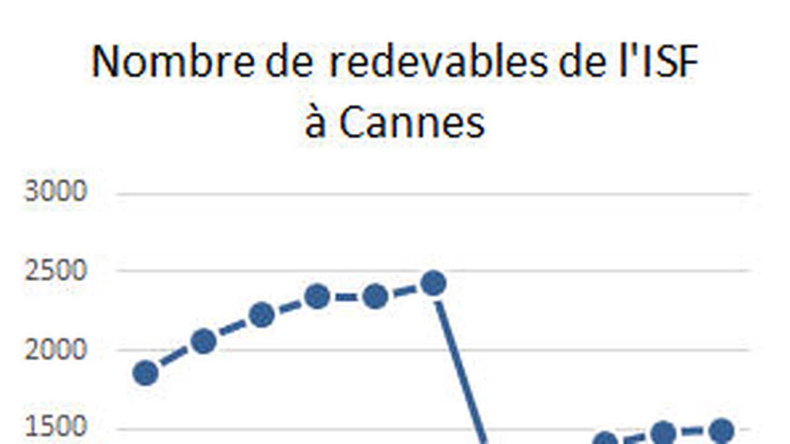 Cannes