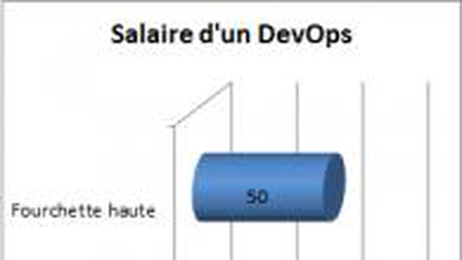 DevOps