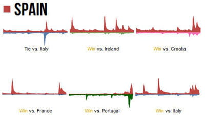 twitter euro 2012