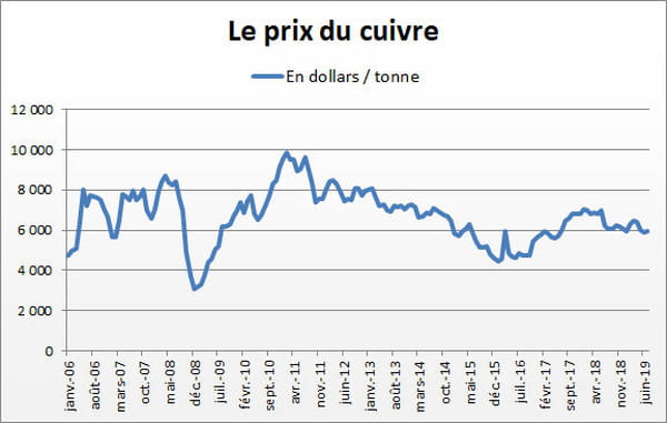 cuivre