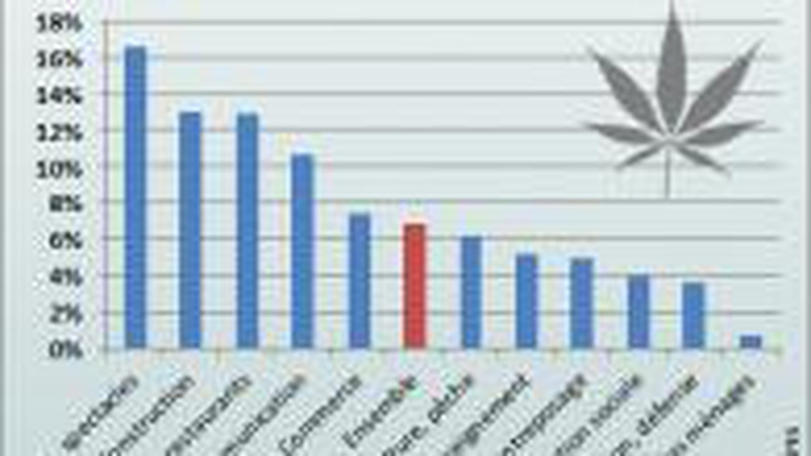 Cannabis