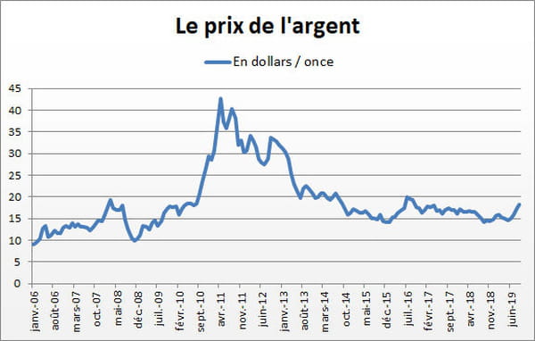 argent