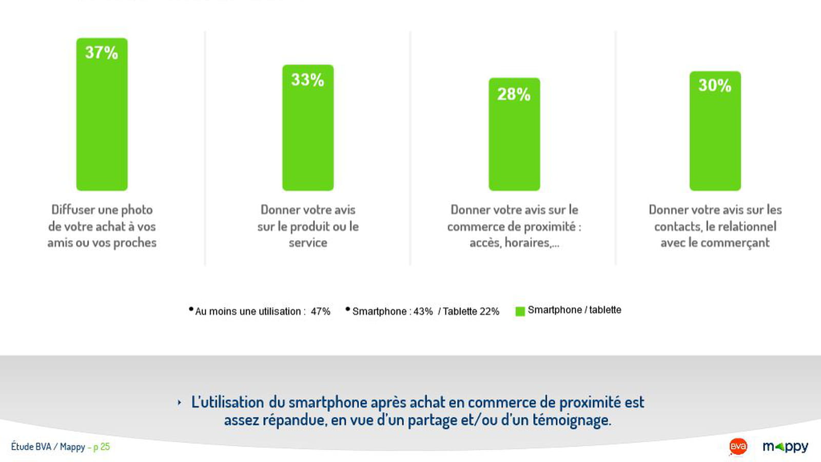 Utilisation du device