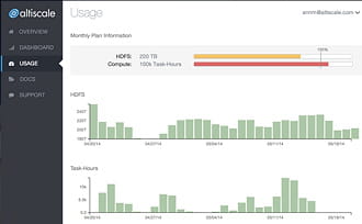 console de supervision des services hadoop d'altiscale.